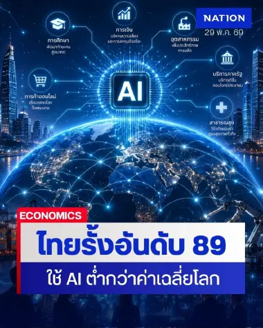 ไทยรั้งอันดับ 89 โลก ใช้ AI ต่ำ เสี่ยงตกขบวนเศรษฐกิจดิจิทัล