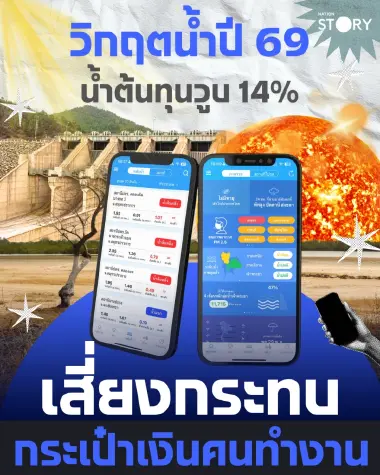 วิกฤตน้ำปี 69! "เอลนีโญ" พ่นพิษน้ำเขื่อนวูบ 14% ดันเงินเฟ้อพุ่งกระทบกระเป๋าเงินคนทำงาน