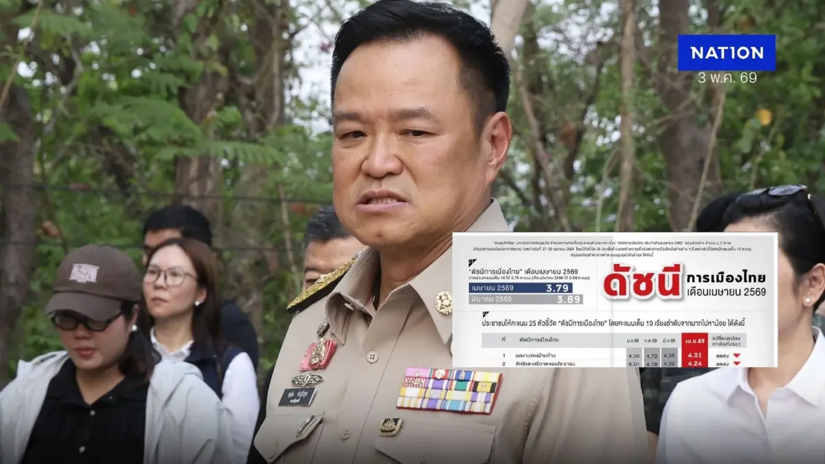 โพลชี้ดัชนีการเมืองไทย เม.ย. 69 ลดลง ปากท้องฉุดความเชื่อมั่นรัฐ