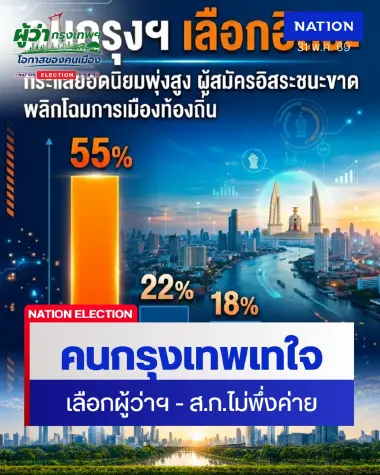 พรรคการเมืองมีหนาว! เลือกตั้งผู้ว่ากทม คนกรุงเทใจเลือก “ผู้ว่าฯ อิสระ” ไม่พึ่งค่าย