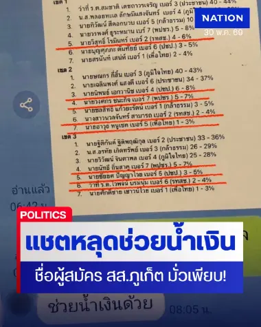 จับพิรุธ “แชตหลุดช่วยน้ำเงิน” ชื่อผู้สมัคร สส.ภูเก็ต มั่วเพียบ!