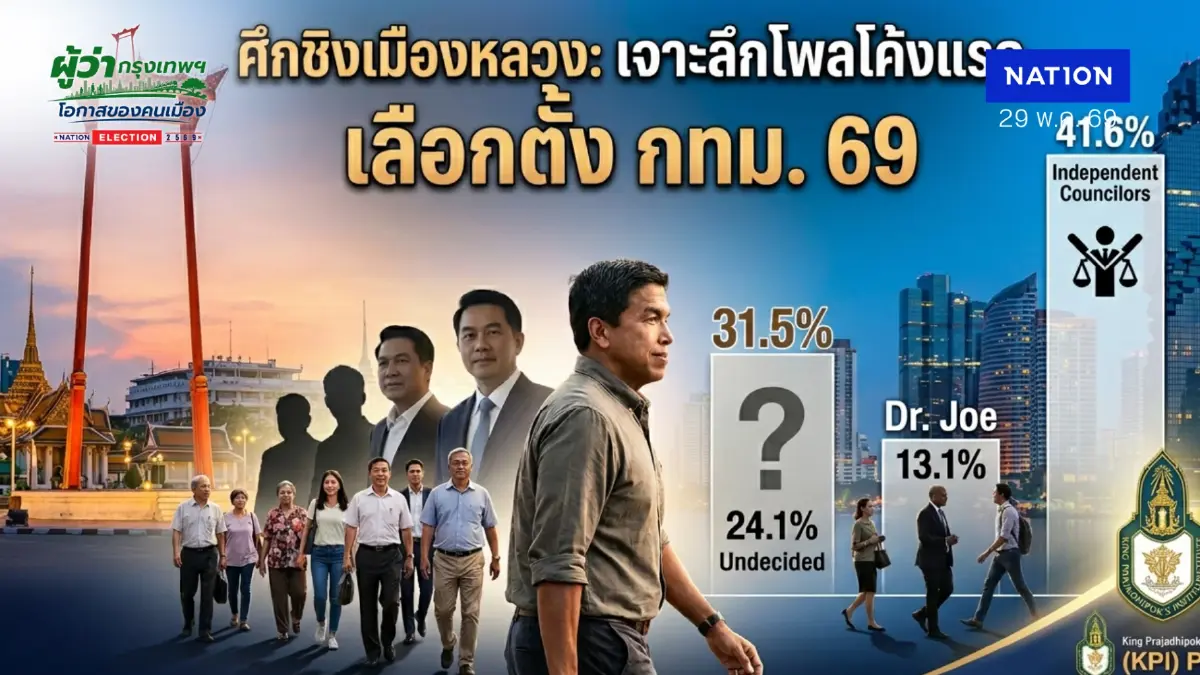 โพลชี้ "ชัชชาติ" นำโค้งแรกศึกผู้ว่าฯ กทม. 69 -เสียงลังเลตัวแปรพลิกเกม