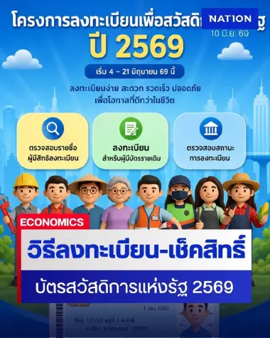 วิธีลงทะเบียน-เช็คสิทธิ์ บัตรสวัสดิการแห่งรัฐ 2569 พร้อมลิงก์ วิธีลงทะเบียน-เช็คสิทธิ์ บัตรสวัสดิการแห่งรัฐ 2569 พร้อมลิงก์