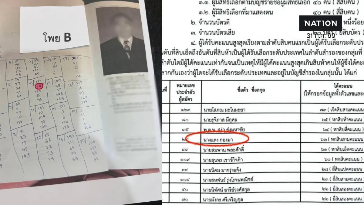 สวนทางความจริง! กกต. ยกคำร้อง 2 สว. "ขายเนื้อหมู-ก๋วยเตี๋ยวมะระ" ตรวจแค่อาชีพ เมินหลักฐานทาง "สถิติ-คณิตศาสตร์"