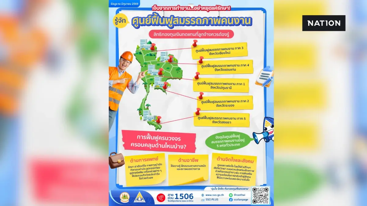 สิทธิ์ลูกจ้างเจ็บป่วยจากการทำงาน ฟื้นฟูร่างกาย-ฝึกอาชีพฟรี 5 ภาค