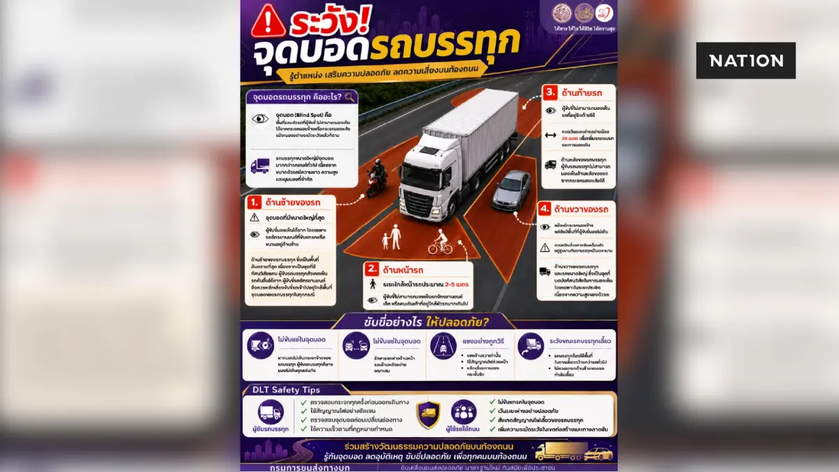 ระวัง! จุดบอดรถบรรทุก อันตรายกว่าที่คิด