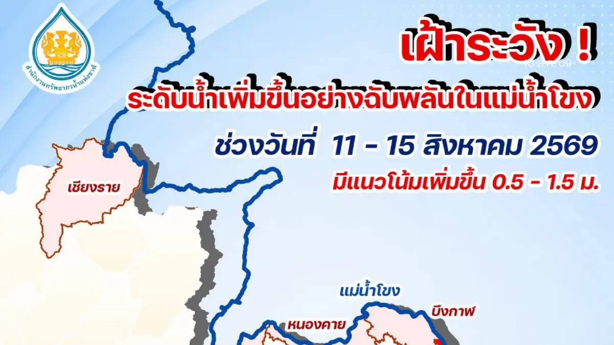กรมชลฯ เฝ้าระวังน้ำโขง เตรียมเครื่องจักร เครื่องมือ รับมือน้ำสูงขึ้น กรมชลฯ เฝ้าระวังน้ำโขง เตรียมเครื่องจักร เครื่องมือ รับมือน้ำสูงขึ้น