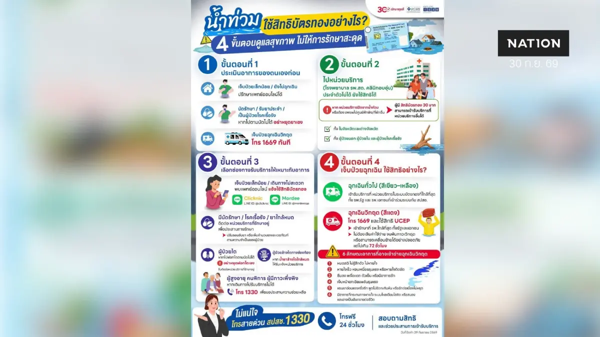 น้ำท่วม ใช้สิทธิบัตรทองอย่างไร? น้ำท่วม ใช้สิทธิบัตรทองอย่างไร?