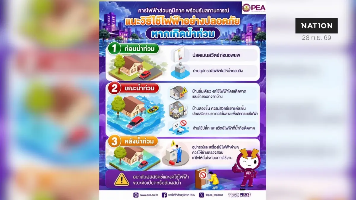 PEA แนะนำการใช้ไฟฟ้าอย่างปลอดภัย หากเกิดน้ำท่วมหรือน้ำท่วมขัง