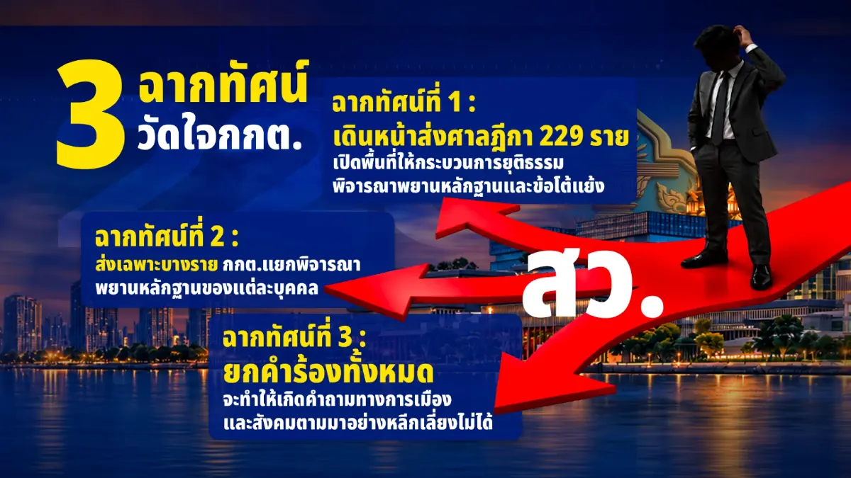 3 ฉากทัศน์ "วัดใจ กกต." จับตาเลือกทางเดินไหน เคาะชะตา 229 ผู้ถูกกล่าวหาคดี "ฮั้ว สว."