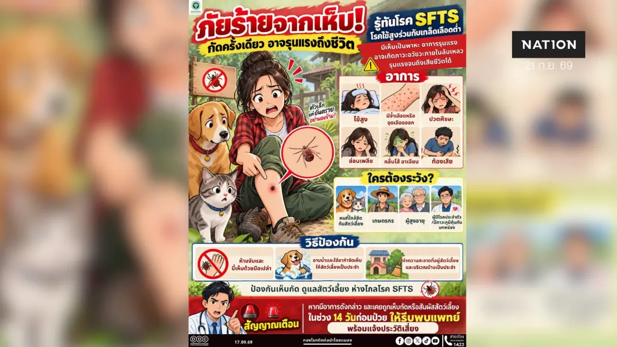 ตัวเล็กแต่อันตราย อย่ามองข้าม “เห็บ” เห็บเป็นพาหะนำโรค SFTS ซึ่งอาจรุนแรงถึงขั้นอวัยวะภายในล้มเหลวและเสียชีวิตได้ ตัวเล็กแต่อันตราย อย่ามองข้าม “เห็บ” เห็บเป็นพาหะนำโรค SFTS ซึ่งอาจรุนแรงถึงขั้นอวัยวะภายในล้มเหลวและเสียชีวิตได้