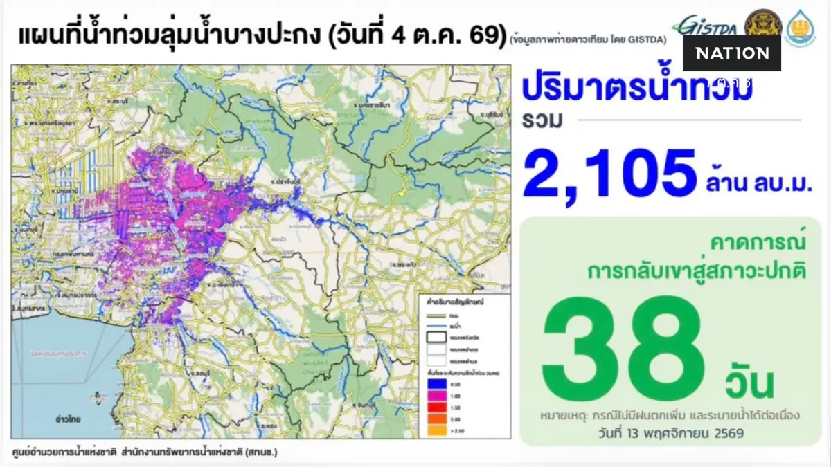 ลุ่มน้ำบางปะกงอ่วมหนัก! คาดต้องใช้เวลาระบายน้ำถึง 38 วัน