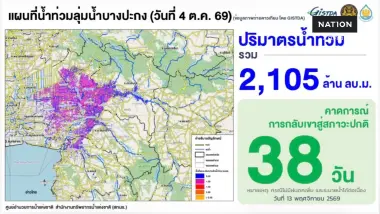 ลุ่มน้ำบางปะกงอ่วมหนัก! คาดต้องใช้เวลาระบายน้ำถึง 38 วัน